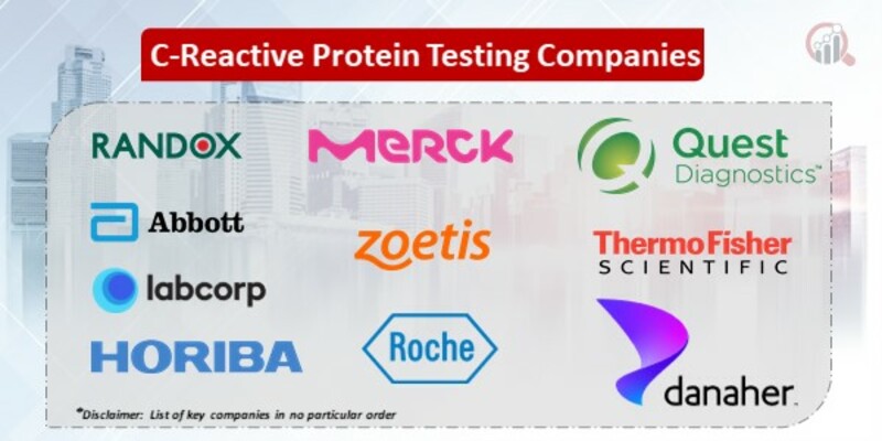 C reactive protein testing Key Companies