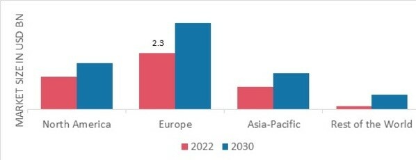 CAGE FREE EGGS MARKET SHARE BY REGION 2022