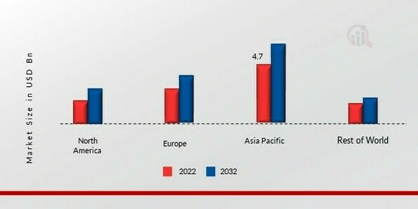 CALCITE MARKET SHARE BY REGION