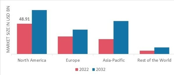 CALCIUM-FORTIFIED FOOD MARKET SHARE BY REGION 2022