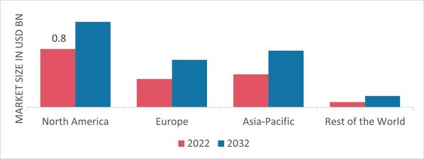 CALCIUM CHLORIDE MARKET SHARE BY REGION 2022