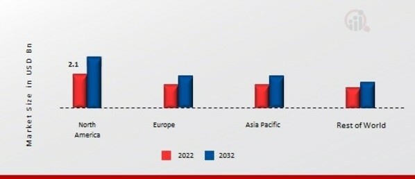 CALCIUM OXIDE MARKET SHARE BY REGION 2022