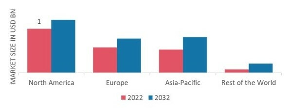 CALCIUM PEROXIDE MARKET SHARE BY REGION 2022 (%)