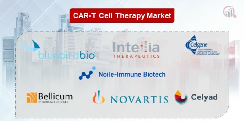 CAR-T Cell Therapy Key Companies