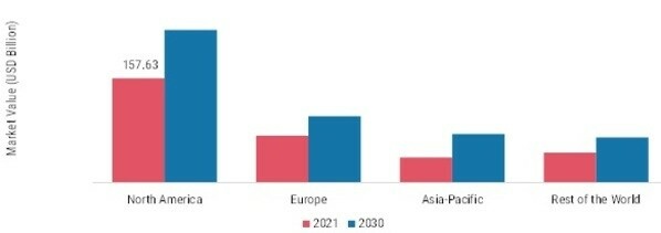 CARBONATED SOFT DRINKS MARKET SHARE BY REGION 2021