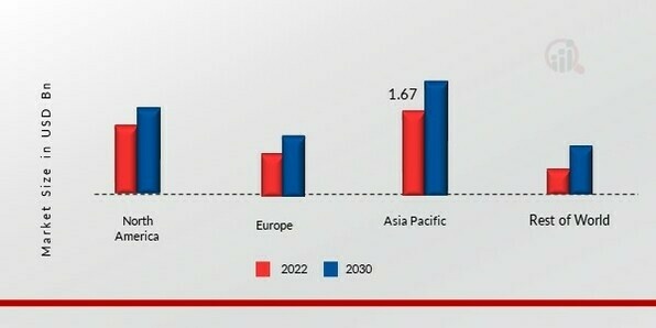 CARBON FIBER IN AUTOMOTIVE MARKET SHARE BY REGION