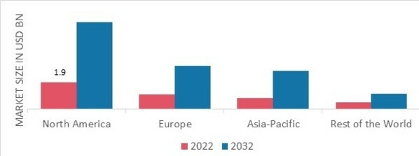 CARDIAC BIOMARKERS MARKET SHARE BY REGION 2022
