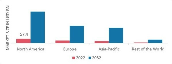 CARDIOMETABOLIC DISEASE MARKET SHARE BY REGION 2022