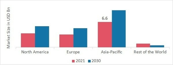 CARGO SHIPPING MARKET SHARE BY REGION 2022