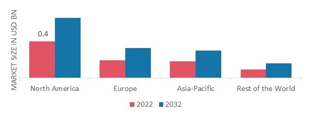 CARRAGEENAN MARKET SHARE BY REGION 2022