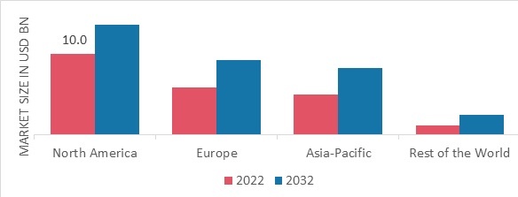 CARRY BAG MARKET SHARE BY REGION 2022