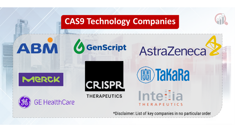 CAS9 technology companies