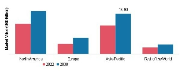 CASEIN AND CASEINATES FREE MARKET SHARE BY REGION 2022