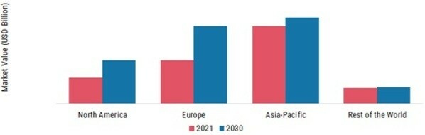 CAVIAR MARKET SHARE BY REGION 2021