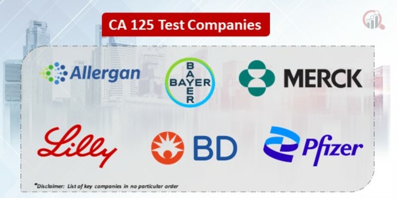 CA 125 Test Key Companies