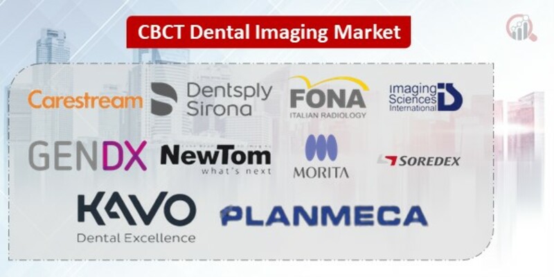 CBCT Dental Imaging Key Companies