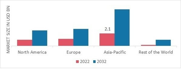 CBD-INFUSED CONFECTIONERY MARKET SHARE BY REGION 2022