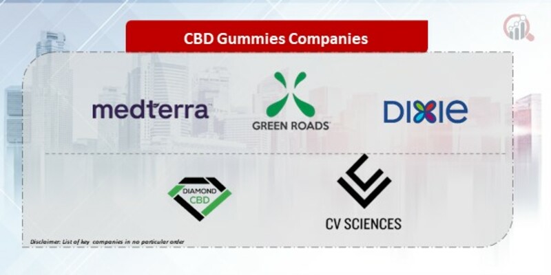 CBD Gummies Companies