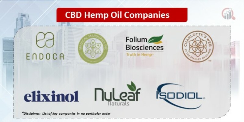 CBD Hemp Oil Companies