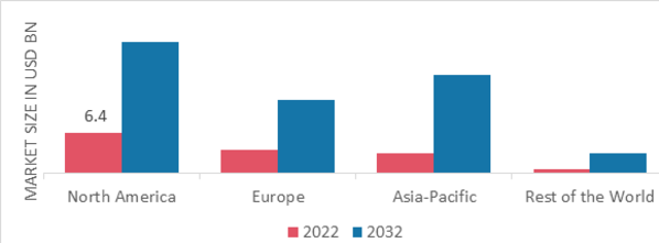 CBD OIL (CANNABIDIOL OIL) MARKET SHARE BY REGION 2022