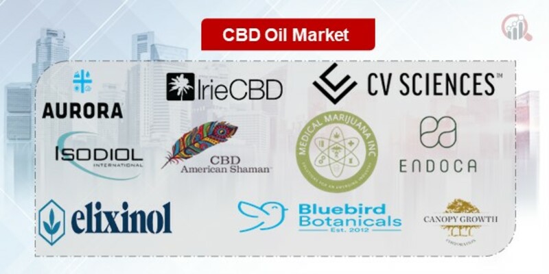 CBD Oil Key Companies