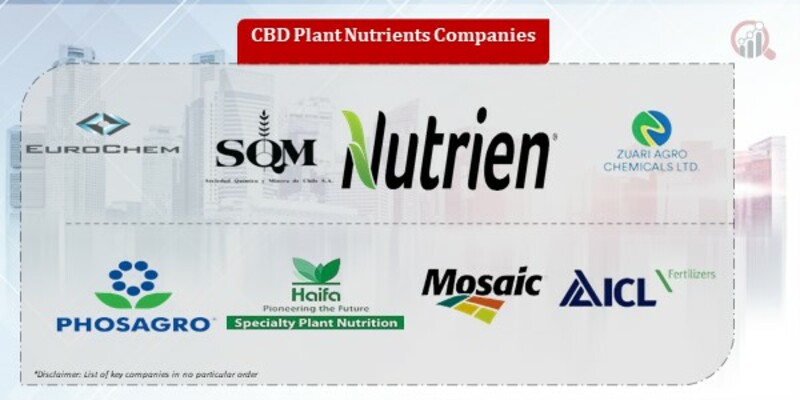 CBD Plant Nutrients Comapanies