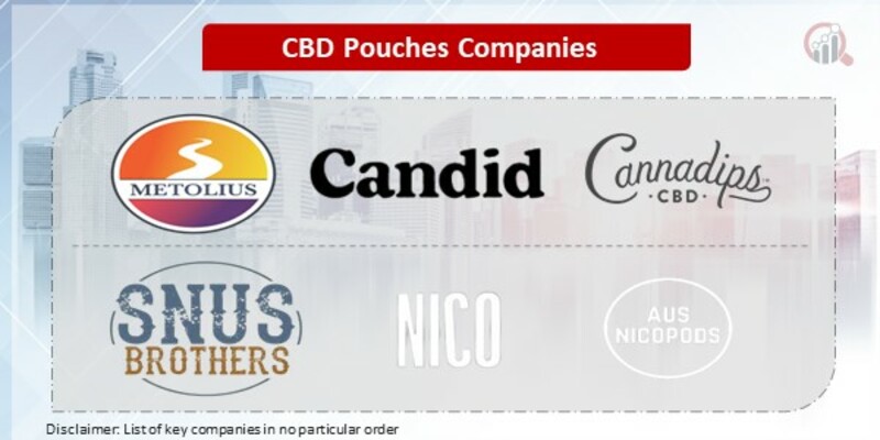 CBD Pouches Key Companies