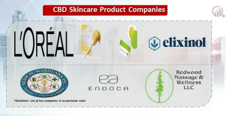 CBD Skincare