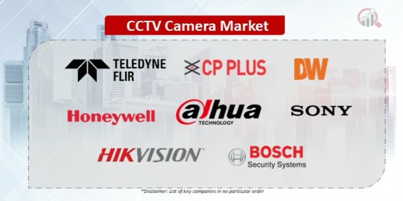 CCTV Camera Companies