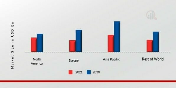 CERAMIC COATING MARKET SHARE BY REGION