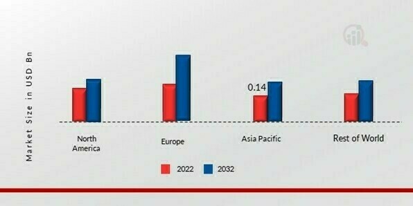 CESIUM HYDROXIDE MARKET SHARE BY REGION