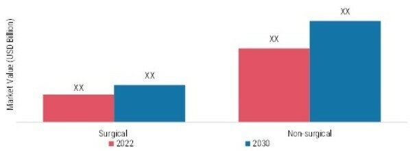 CHEEK AUGMENTATION MARKET, BY TECHNIQUE, 2022 & 2030 (USD Billion)