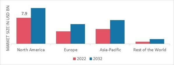 CHEWING GUM MARKET SHARE BY REGION 2022