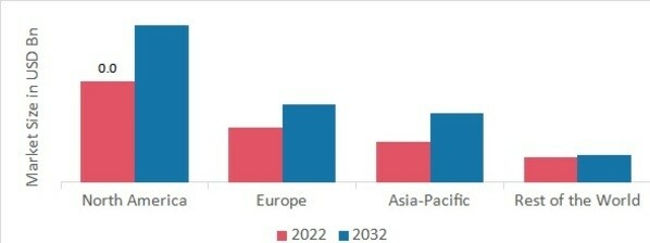 CHLORHEXIDINE GLUCONATE WIPES MARKET SHARE BY REGION 2022