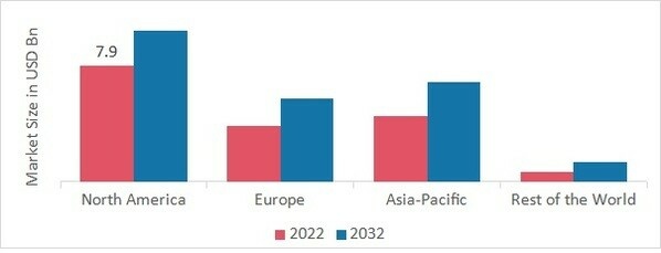 CHROME PLATING MARKET SHARE BY REGION 2022