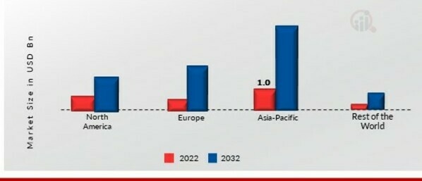 CIDER MARKET SHARE BY REGION 2022 (USD Billion)