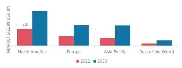 CIRCULATING TUMOR CELL MARKET SHARE BY REGION 2022