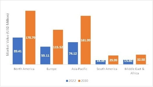 CITICOLINE AS AN INGREDIENT MARKET SHARE BY REGION, 2022 & 2030