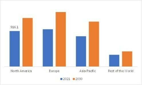 CITRIC ACID MARKET SHARE BY REGION, 2022 & 2030 (USD Million)