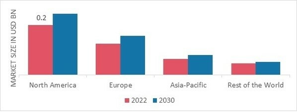 CITRUS FIBER MARKET SHARE BY REGION 2022 