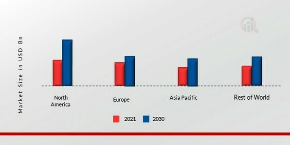 CIVIL ENGINEERING MARKET SHARE BY REGION