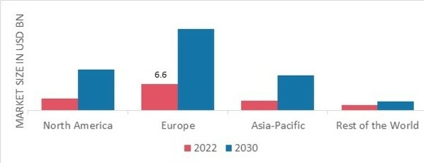 CLEAN-LABEL INGREDIENTS MARKET SHARE BY REGION 2022