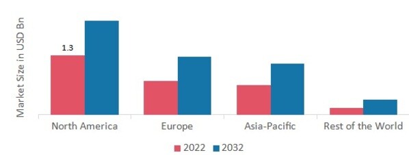 CLEANROOM CONSUMABLES MARKET SHARE BY REGION 2022