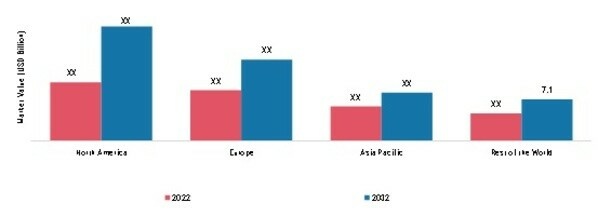 CLEAR ALIGNERS MARKET SIZE, BY REGION 2022 & 2032