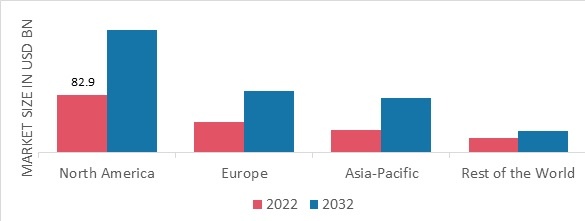 CLEATS MARKET SHARE BY REGION 2022