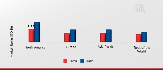 CLINICAL DECISION SUPPORT SYSTEM MARKET SIZE, BY REGION 2023 & 2032