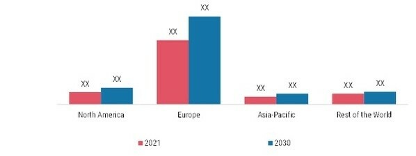 CLINICAL TRIAL MANAGEMENT SYSTEM MARKET SHARE BY REGION 2021