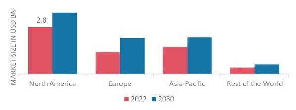 CLOUD APPLICATION SECURITY MARKET SHARE BY REGION 2022 