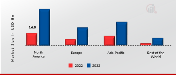 CLOUD BASED PLM MARKET SHARE BY REGION