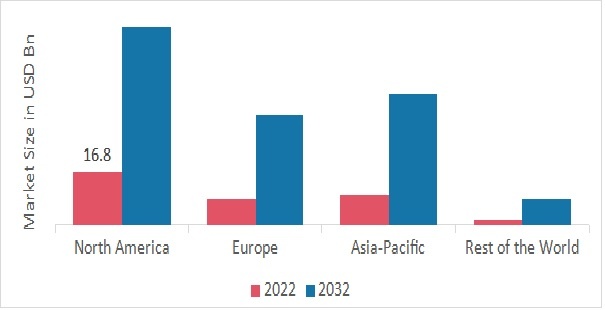 CLOUD BASED PLM MARKET SHARE BY REGION 2022 (USD Billion)